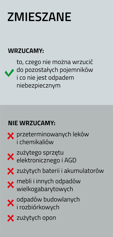 Odpady zmieszane